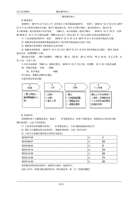 期间费用审计包括哪些