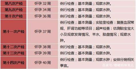 怀孕需要建档案吗