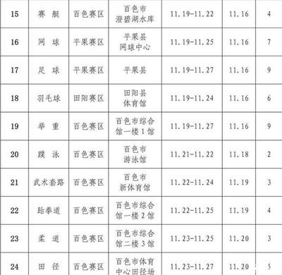 运动会项目用时怎么写