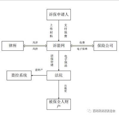 诉讼保全责任保险