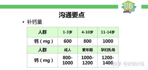 每日需要钙多少