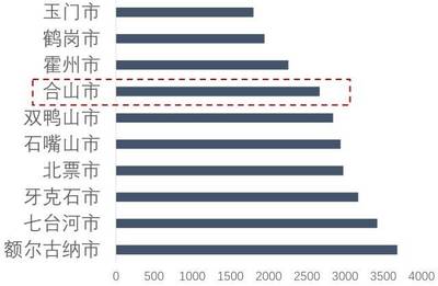 额尔古纳市房价
