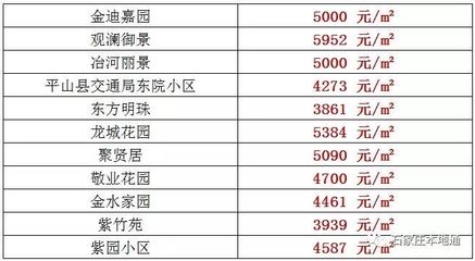 御景东方房价