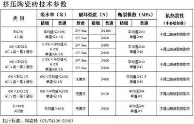 瓷砖参数