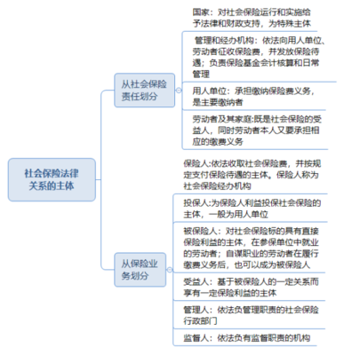 社会关系主要包括哪些