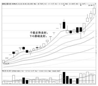 鋼結(jié)構(gòu)施工規(guī)范最新版2020檁條加固間距（鋼結(jié)構(gòu)施工規(guī)范最新版2020中檁條加固間距是如何規(guī)定的？）