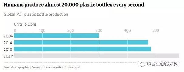 塑料瓶回收的方法