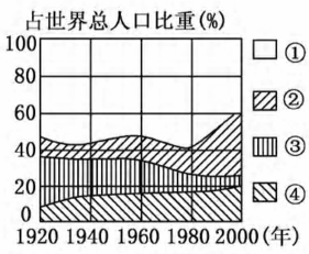 怎么衡量农业是否发达