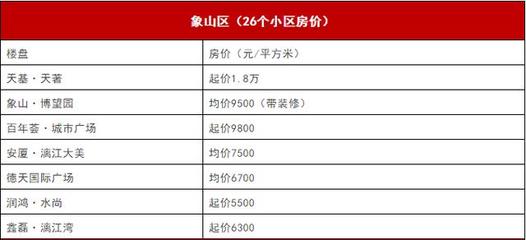 临桂房价最便宜的小区