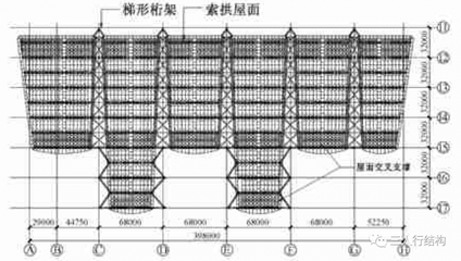 桁架結(jié)構(gòu)選型（桁架結(jié)構(gòu)的選型）