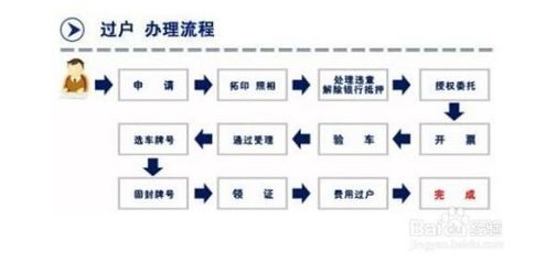 二手车过户流程及手续