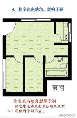 房子风水主要看什么