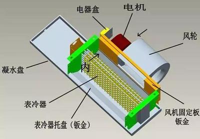 空调的构造与原理图