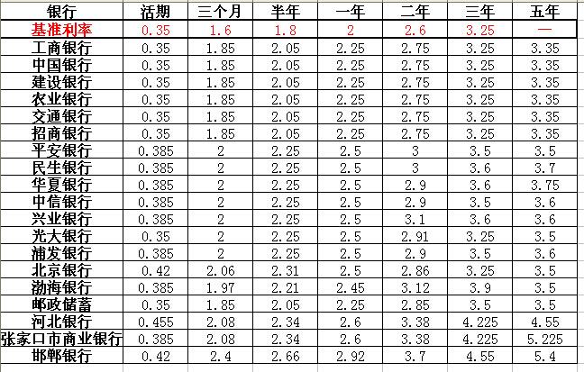 存款10万1年利息多少