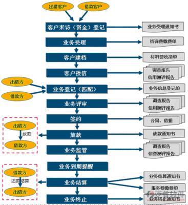 担保的风险控制