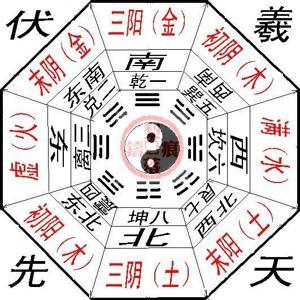 五行四象