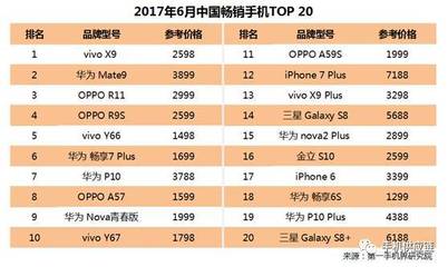 oppoa57有多少型号,a57手机oppo