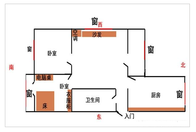 客厅风水方位图