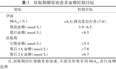 糖尿病病人怀孕血糖控制在多少