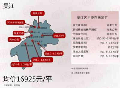 苏州吴江区房价