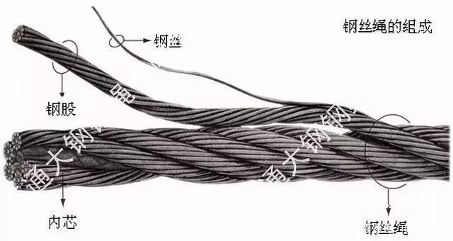 钢丝绳规格承载