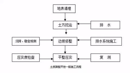 高层地基打桩流程图(地基打桩常见质量问题,高层建筑地基设计要点,地基打桩后维护管理方法) 钢结构玻璃栈道设计 第3张 高层地基打桩流程图(地基打桩常见质量问题,高层建筑地基设计要点,地基打桩后维护管理方法) 钢结构玻璃栈道设计 第3张