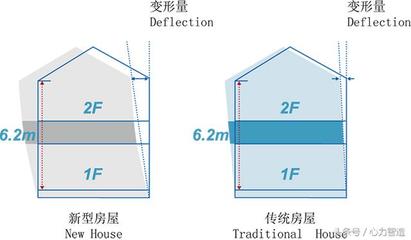 钢结构房屋价格预算（钢结构房屋价格受多种因素影响，） 结构桥梁钢结构施工 第1张