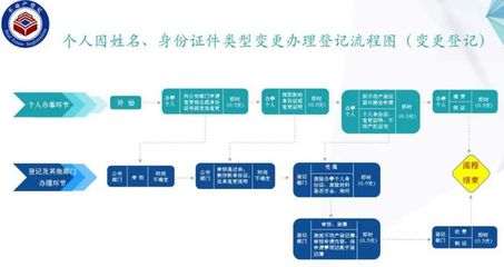 郑州房产证办理流程