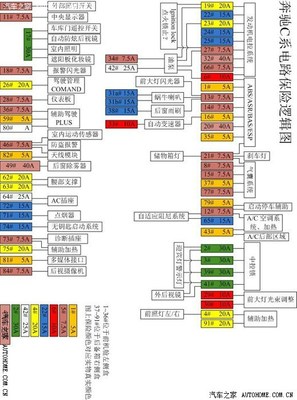 a160保险丝在什么地方