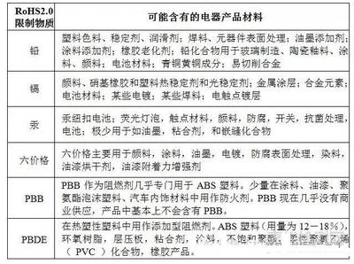 rohs指令要求是什么