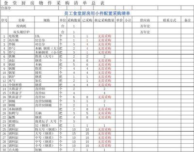厨房采购清单