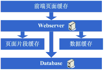 网站缓存