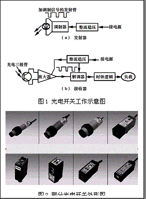 反射光电开关工作原理