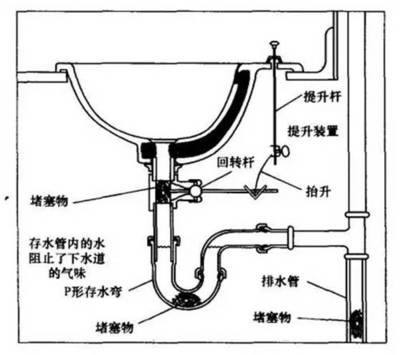 厨房排水采用什么管
