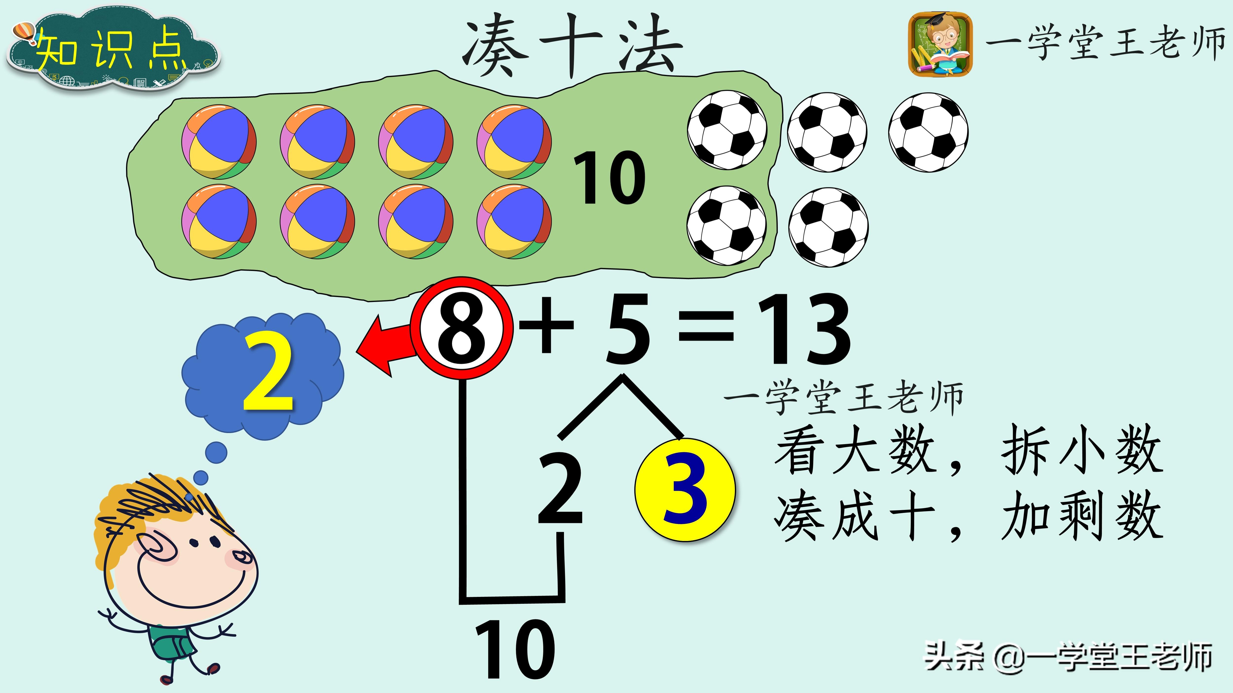 怎么样辅导一年级数学