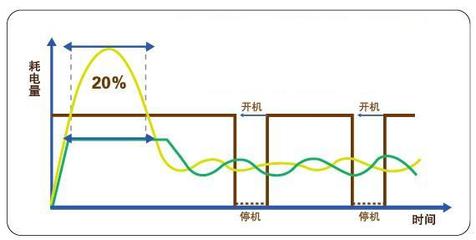 空调定频和变频的区别