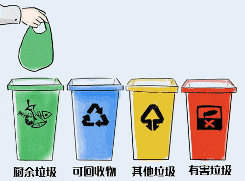 劳动分类