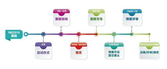 正在优化应用什么意思