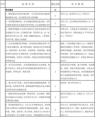 物业一级服务标准