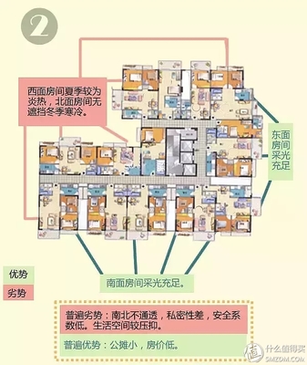 如何选房子户型和楼层