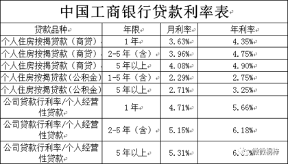 买房子按揭怎样最划算