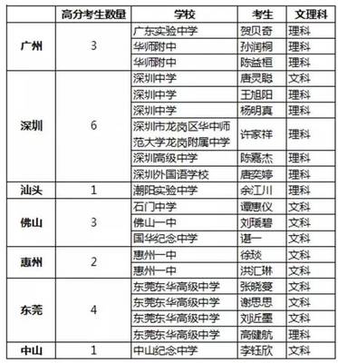 男生备注名称大全