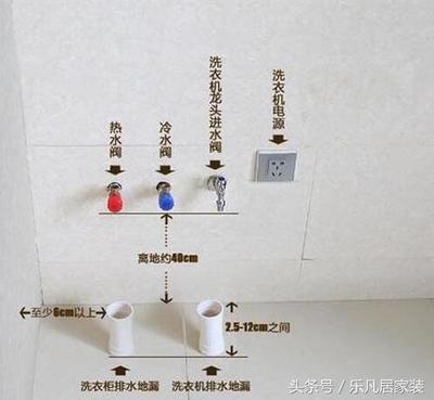 厨房水电定位