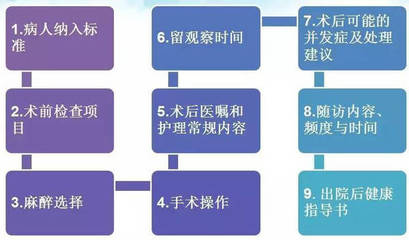 医院检查是否怀孕流程