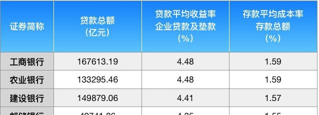 存贷利差如何计算