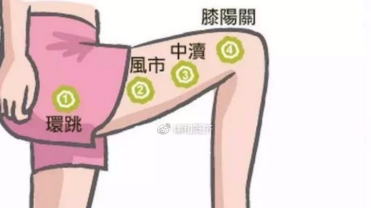 敲胆经可以瘦腿吗