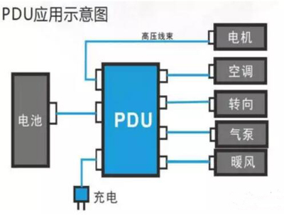 新能源汽车pdu是什么