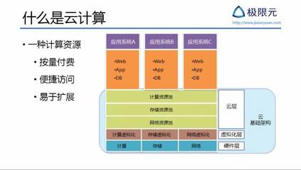 存储深度是指什么