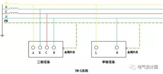 什么是tn s系统