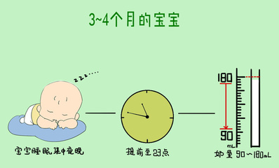 新生儿喂养次数